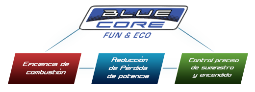 blue core